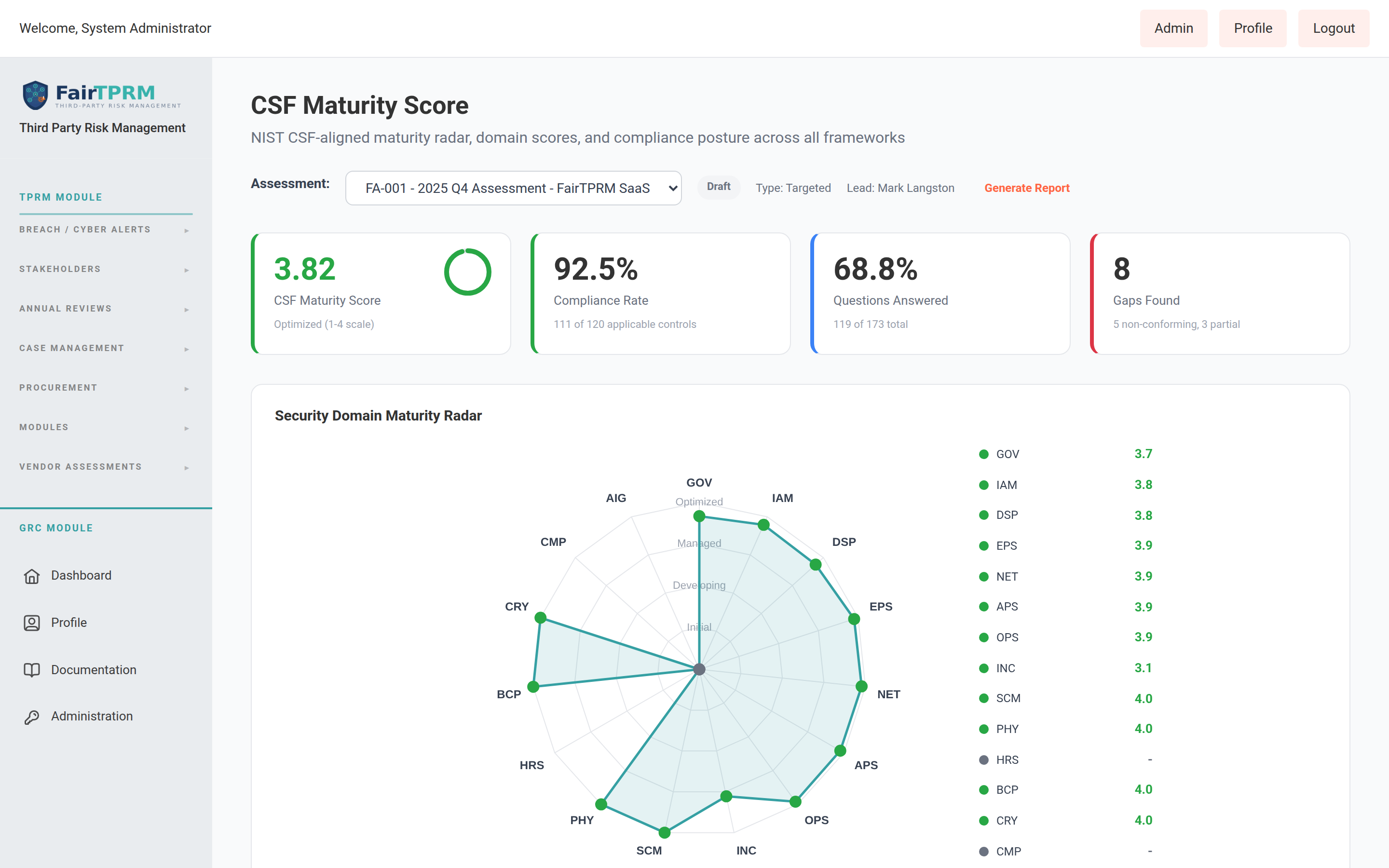 CSF Maturity Score dashboard with radar chart